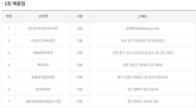 기사 이미지