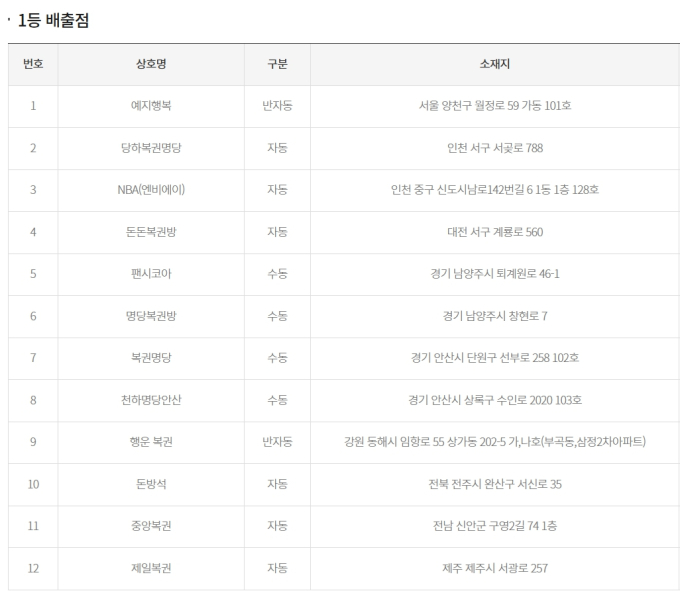 기사 이미지