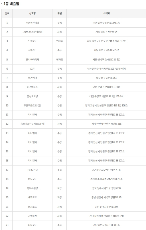 기사 이미지