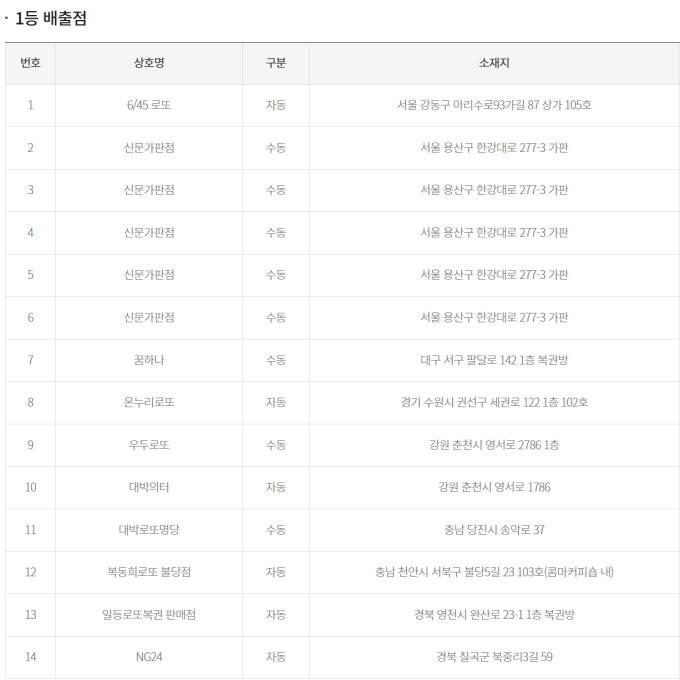 기사 이미지