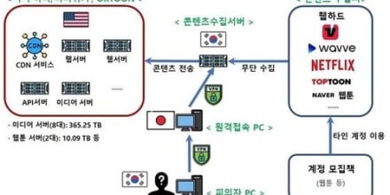 OTT 불법 스트리밍 ‘누누티비’ 운영자, 징역 3년 선고