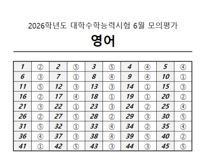 2025년 6월 고3 모의고사 과목별 정답·답지... 체감 난이도 “약간 어려웠다”