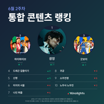 소지섭 ‘광장’ 콘텐츠 1위!