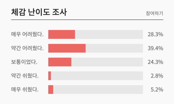 2025년 7월 학평 과목별 정답·답지… 체감 난이도 “약간 어려웠다”