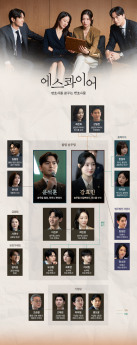 ‘에스콰이어’ 인물관계도