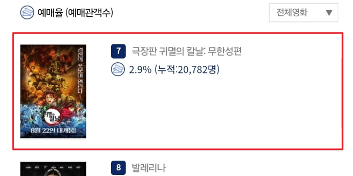 ‘귀멸의 칼날: 무한성편’ 프리미어 상영회 매진ing