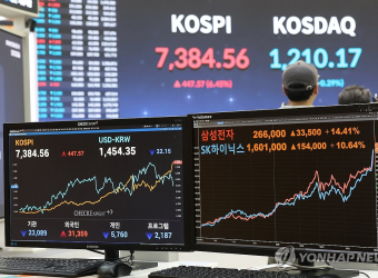 외국인 투자자, 2일 간 6조원 순매수…삼성전자와 SK하이닉스 쓸어 담아