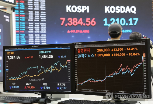 외국인 투자자, 2일 간 6조원 순매수…삼성전자와 SK하이닉스 쓸어 담아