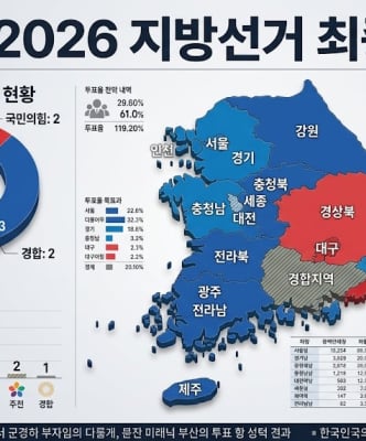 지방선거결과, 민주 대승…국힘 영남 2곳만