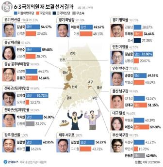 선거결과 민주 9·국힘 4·무소속 1…의석 지형 변화