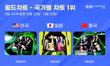 에스파, ‘한터차트’ 3관왕