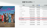‘싱 스트리트’ 1만 관객 돌파