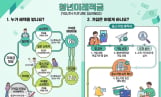 청년미래적금 신청 기간·조건은