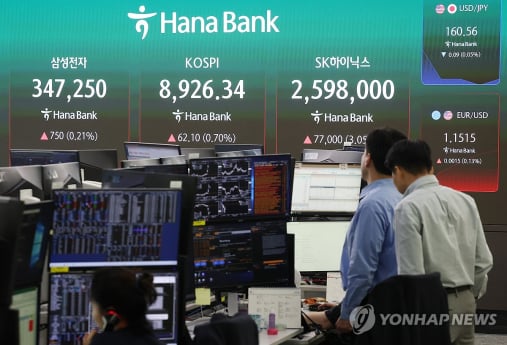 코스피, 장중 사상 최고치 경신…'9,000피' 코 앞에