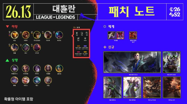 롤 서버 점검 시간 + 로크 패치노트