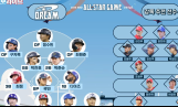 KBO 올스타전 감독 추천선수 명단