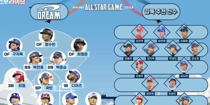 KBO 올스타전 감독 추천선수 명단
