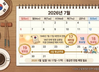 제헌절 공휴일 복원…7월 17~19일 ‘황금연휴’