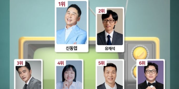 유재석 꺾었다… 신동엽, 6월 예능인 브랜드 1위