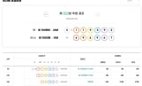 연금복권720 당첨확인 322회