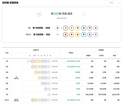 연금복권720 당첨확인 322회