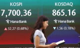 코스피, 외국인 순매도 지속에 7,400대로 밀려