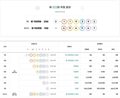 322회 연금복권 1등 당첨