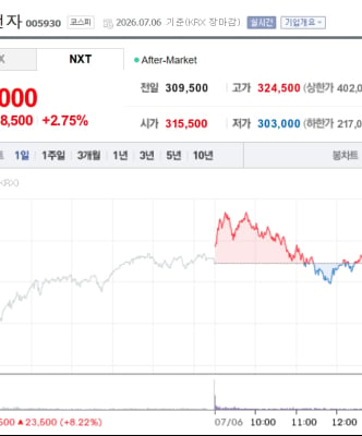 삼성전자 웃고 SK 울었다