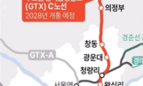 GTX-C 수혜지는 어디…병점·양주·의왕 들썩