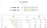 연금복권720 당첨확인 323회