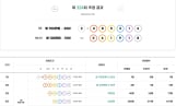 연금복권720 당첨번호 324회
