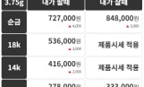 금시세(금값) 22일