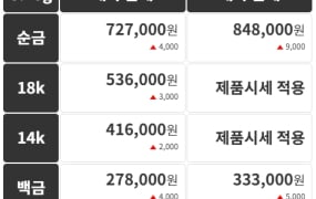 금시세(금값) 22일