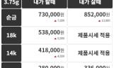 금시세(금값) 23일