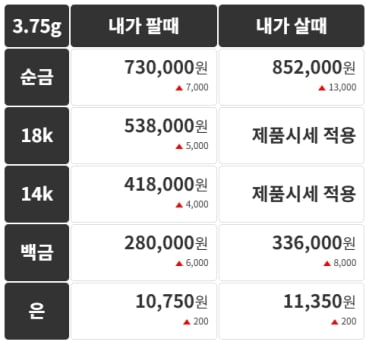 금시세(금값) 23일
