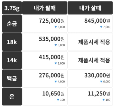 금시세(금값) 24일