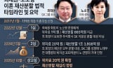 “9440억도 적다”…최태원 판결에 들끓은 여론, 왜
