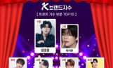 임영웅, 트로트 브랜드 1위 복귀