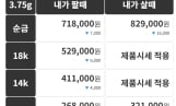 금시세(금값) 25일