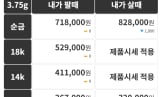 금시세(금값) 26일