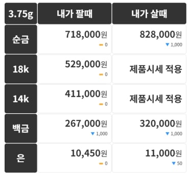 금시세(금값) 26일