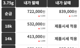 금시세(금값) 28일