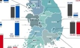 반도체는 웃고 제조업은 울었다… MZ 인구 이동 뚜렷 